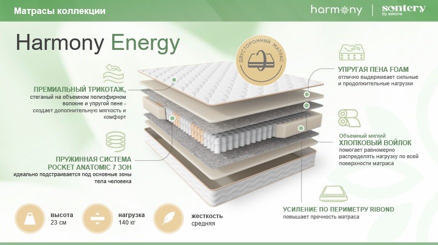 Sontery Harmony Energy (Гармония Энергия) Sontery Harmony Energy (Гармония Энергия)